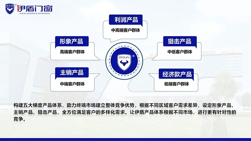 5大梯度產品 5大梯度產品